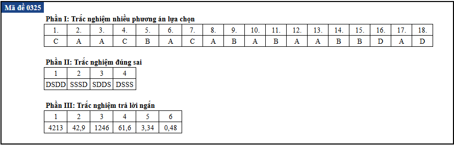 tot nghiep anh 5