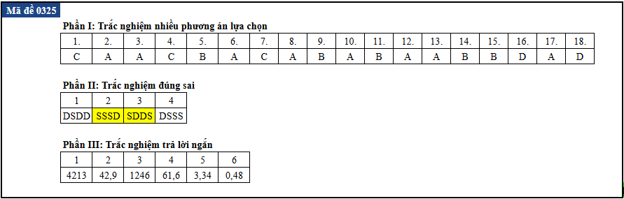 tot nghiep anh 25