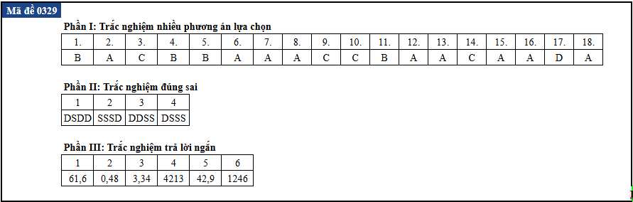 tot nghiep anh 29