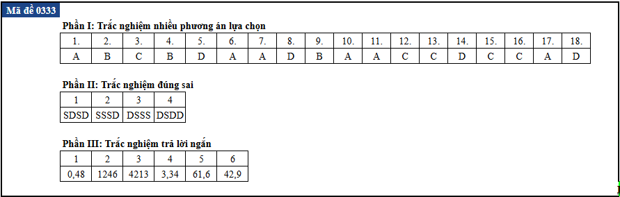 tot nghiep anh 7