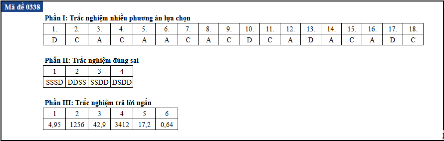 tot nghiep anh 9