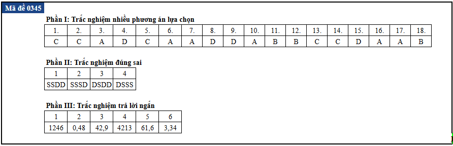 tot nghiep anh 45