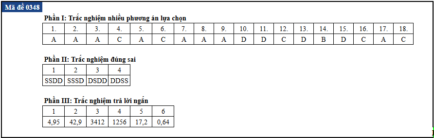 tot nghiep anh 48
