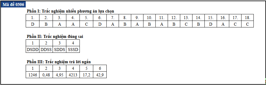 tot nghiep anh 1