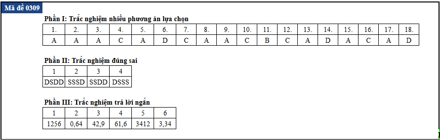 tot nghiep anh 9