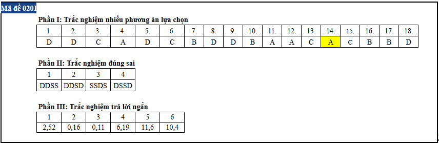 Vat ly anh 1