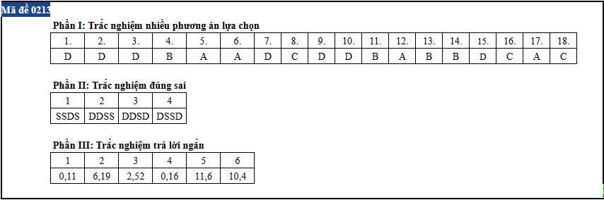 Vat ly anh 13