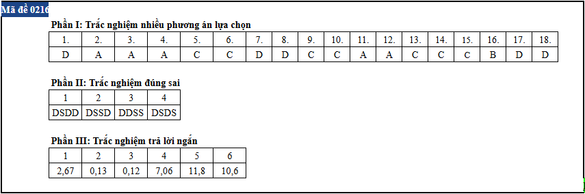 Vat ly anh 16