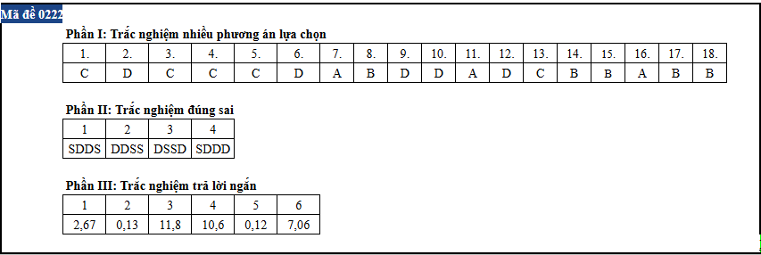 Vat ly anh 22