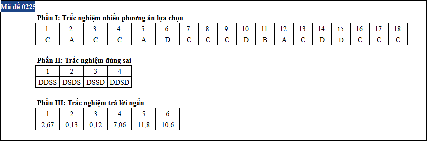 Vat ly anh 25
