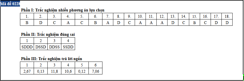 Vat ly anh 28