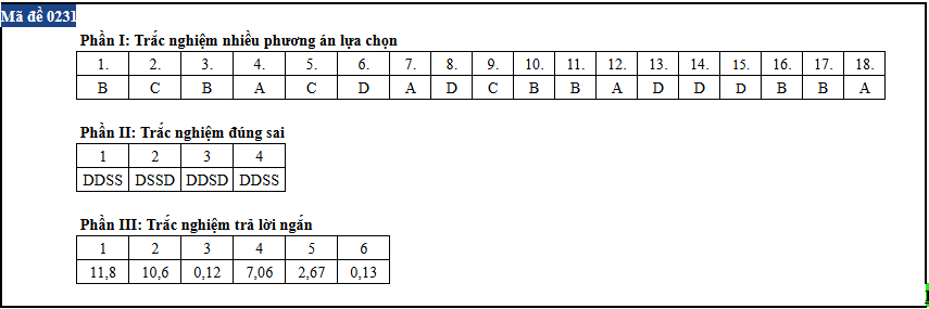 Vat ly anh 31