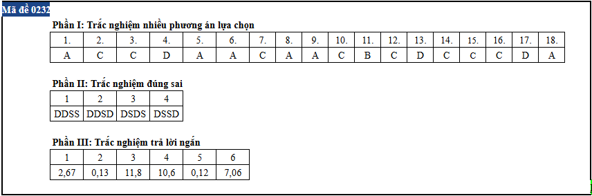 Vat ly anh 32