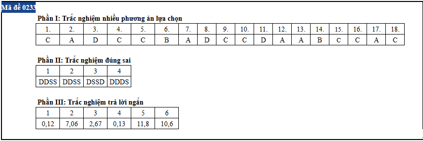 Vat ly anh 33