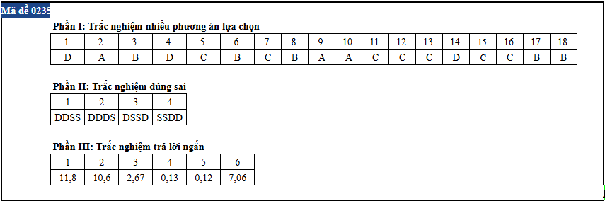 Vat ly anh 35