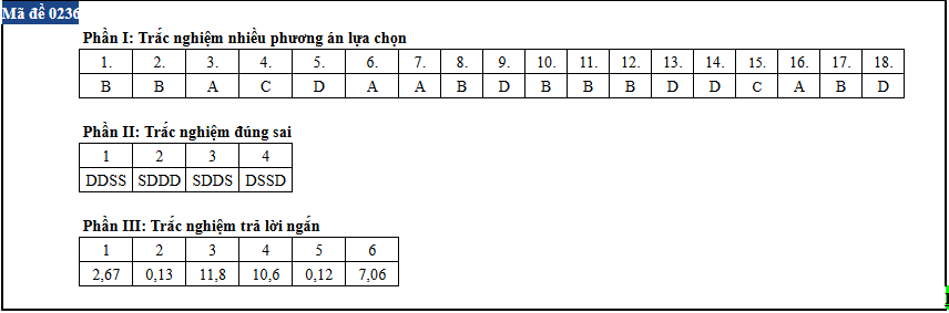 Vat ly anh 36