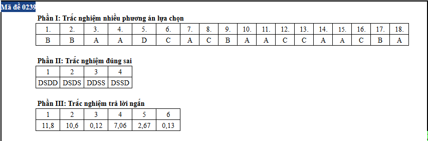 Vat ly anh 39