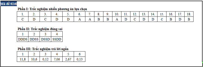 Vat ly anh 40