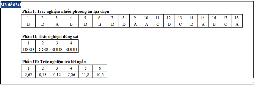 Vat ly anh 41