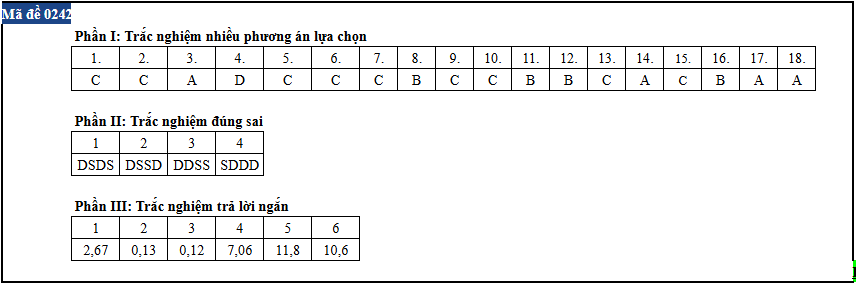 Vat ly anh 42