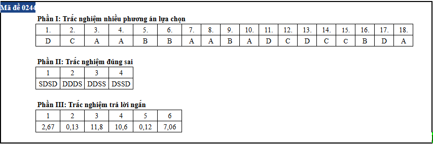 Vat ly anh 44
