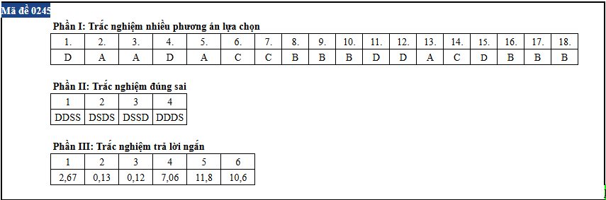 Vat ly anh 45
