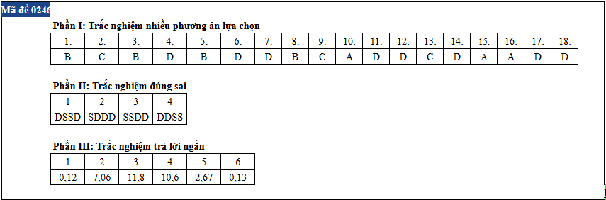 Vat ly anh 46