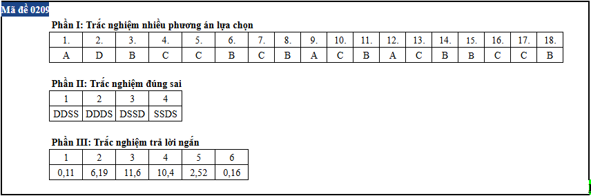 Vat ly anh 9