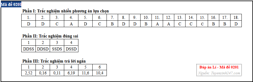 Vat ly anh 1