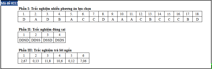 Vat ly anh 12