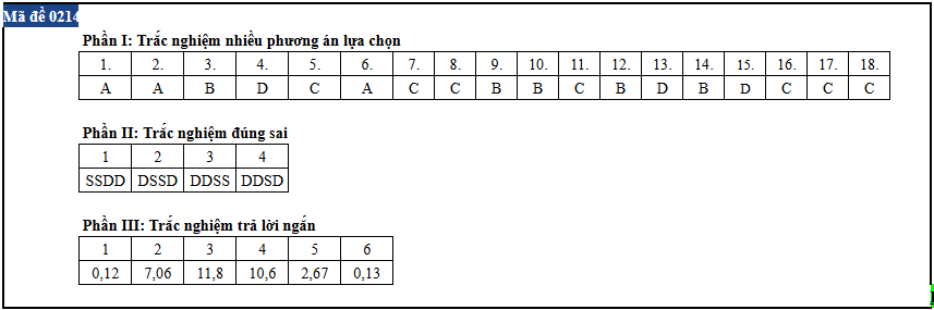 Vat ly anh 14