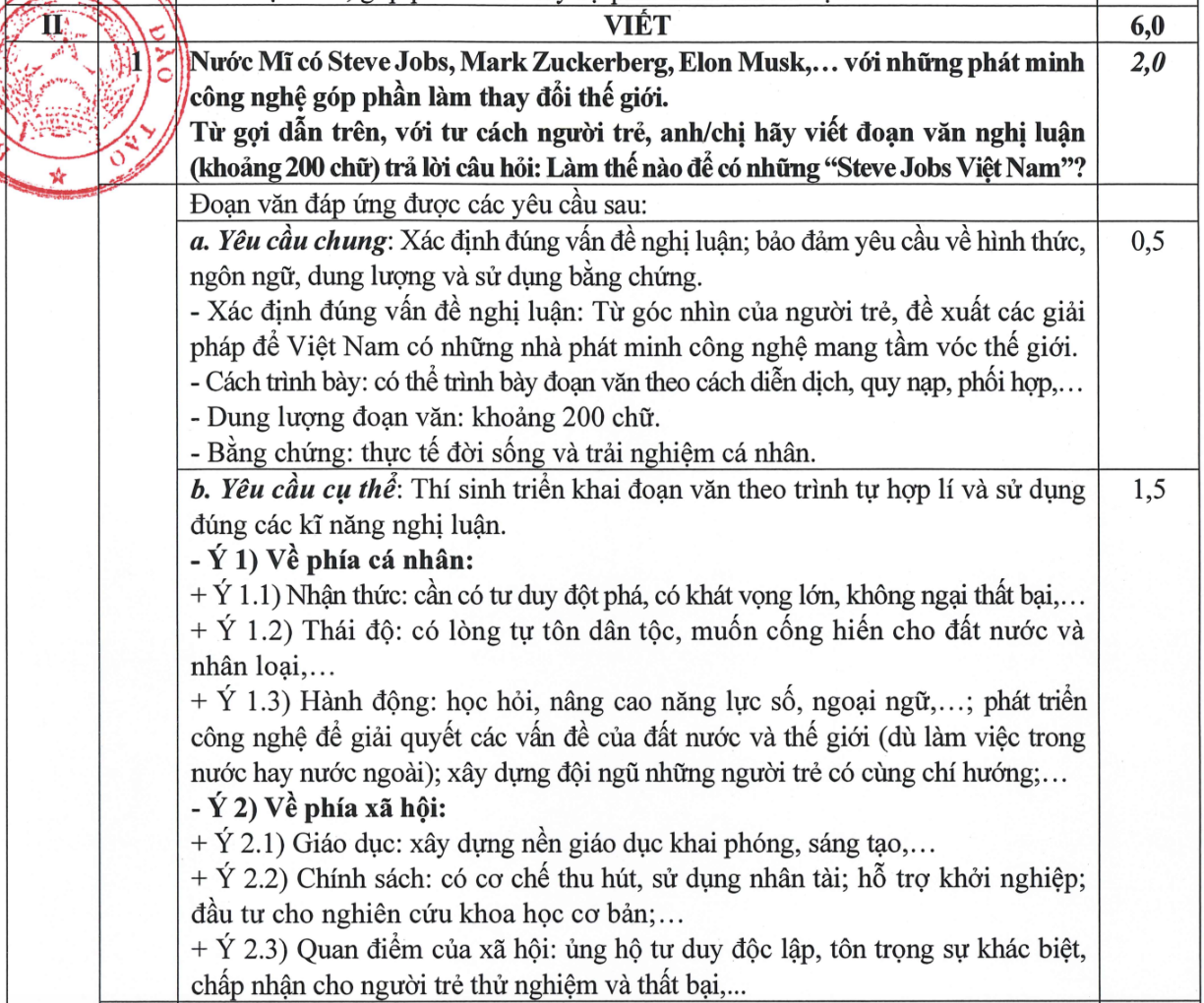 dap an anh 1