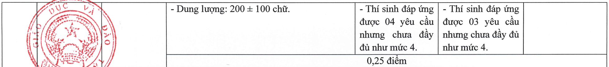dap an anh 4