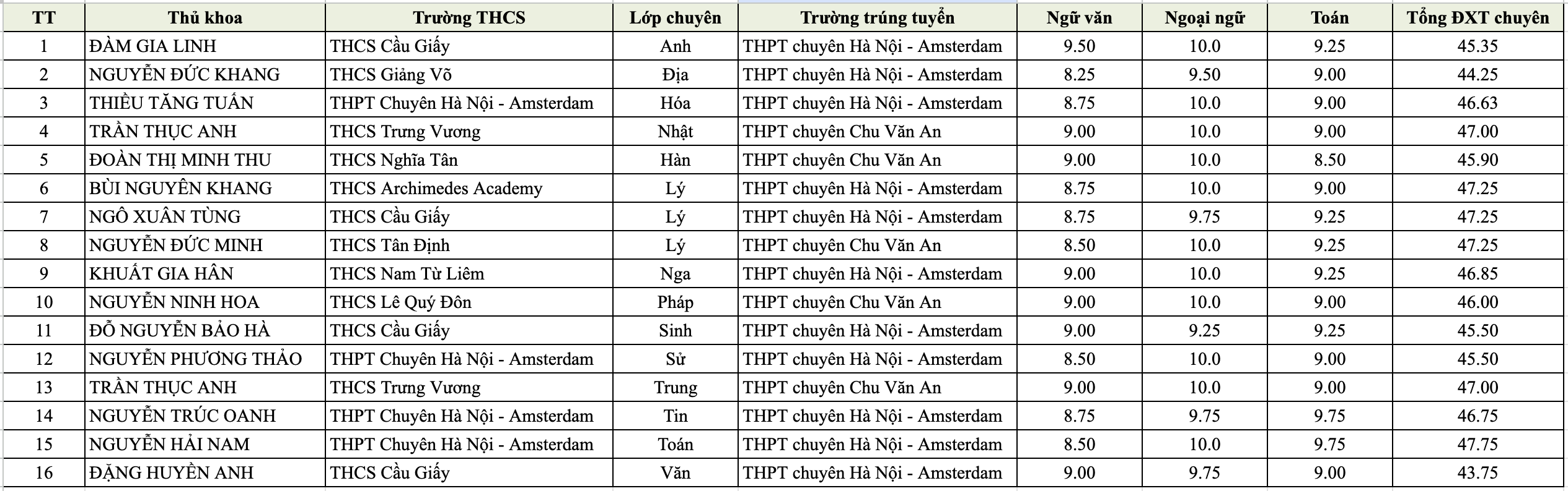 chuyen anh 2