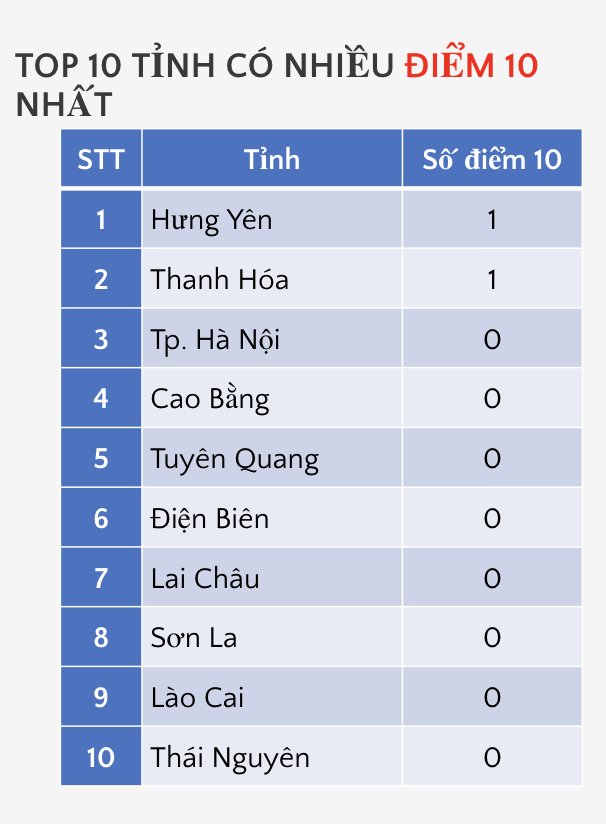 điểm 10 ảnh 11