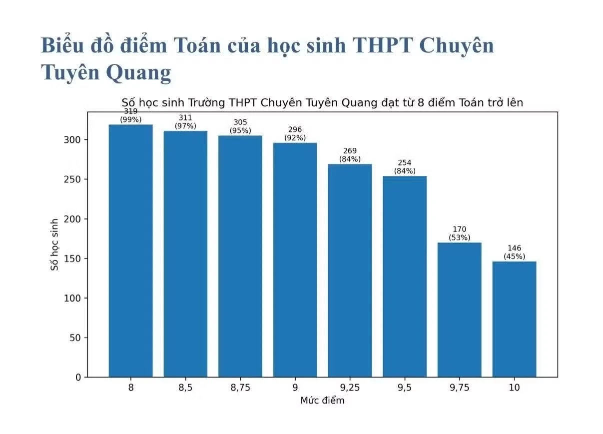diem 10 anh 1