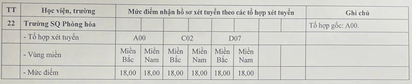 quan doi anh 4