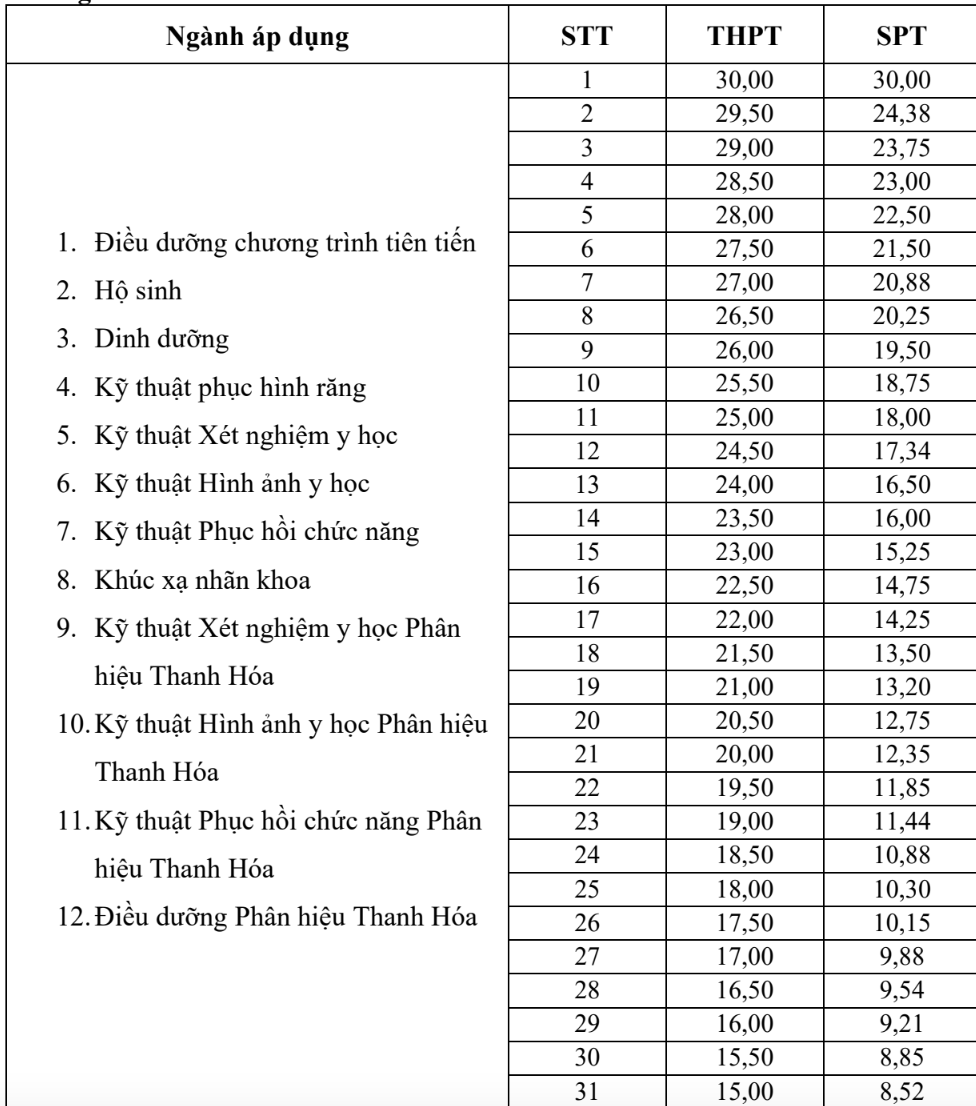 Y Ha Noi anh 6