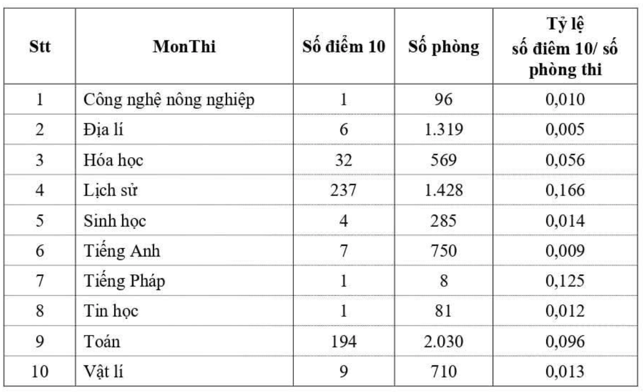tot nghiep anh 2