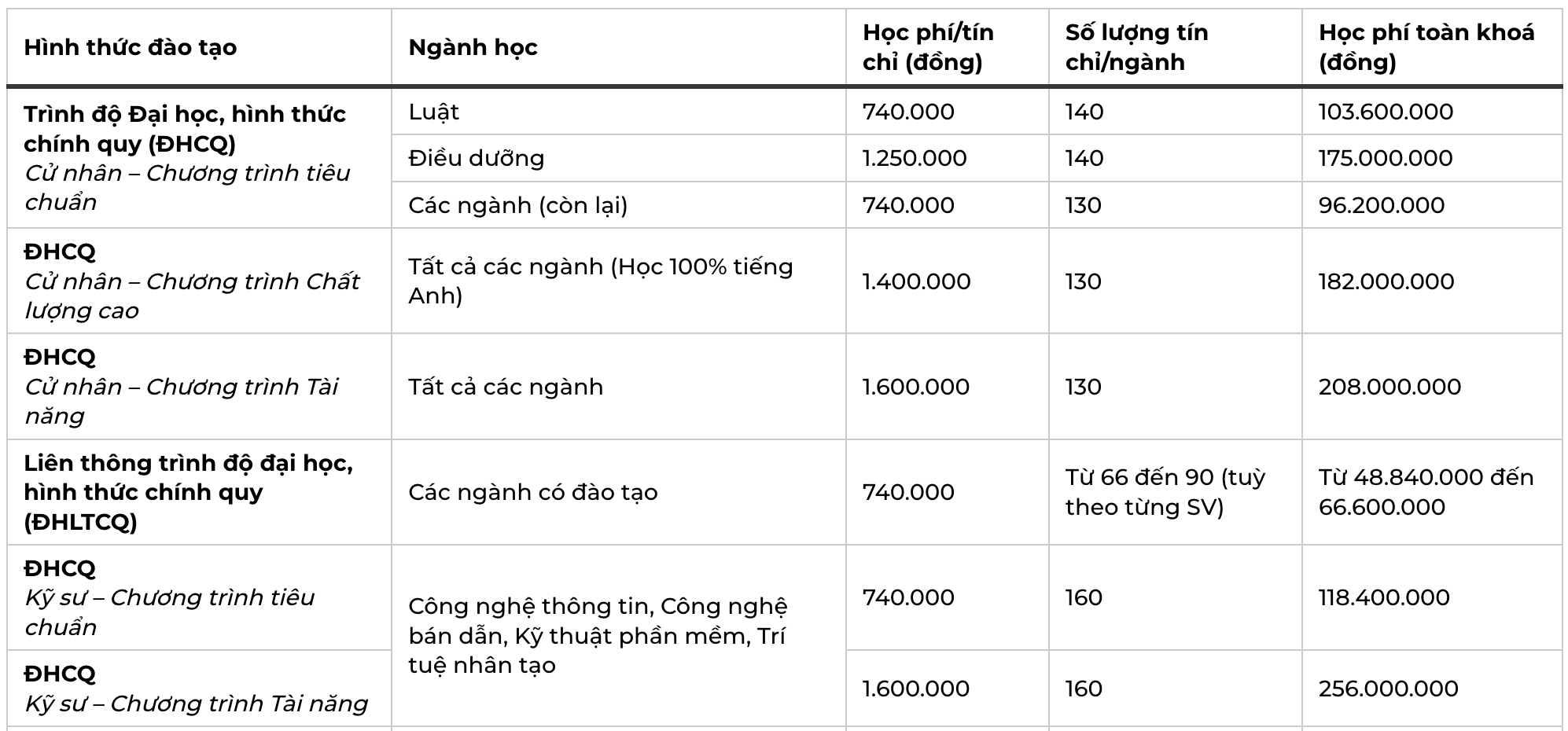 học ph&iacute; ảnh 2