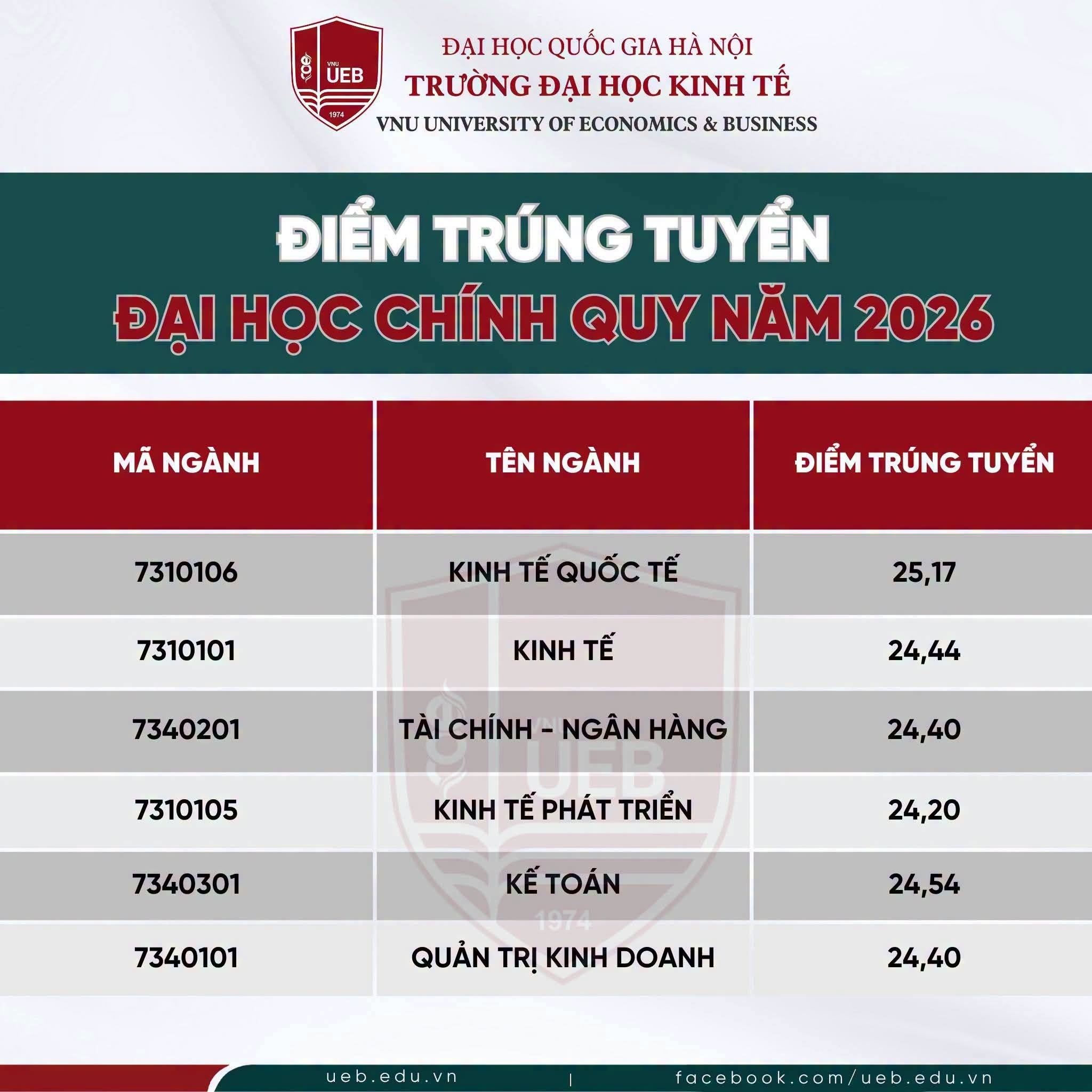 điểm chuẩn ảnh 5