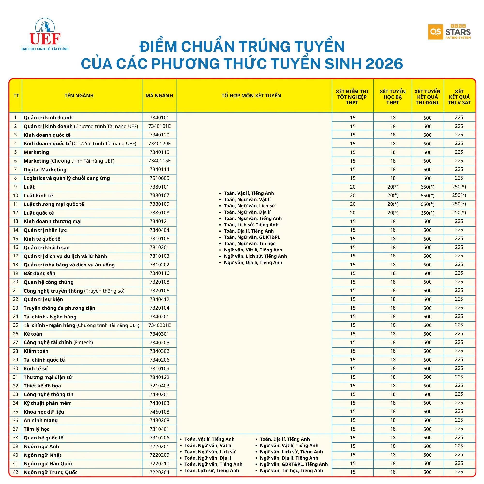 điểm chuẩn ảnh 6