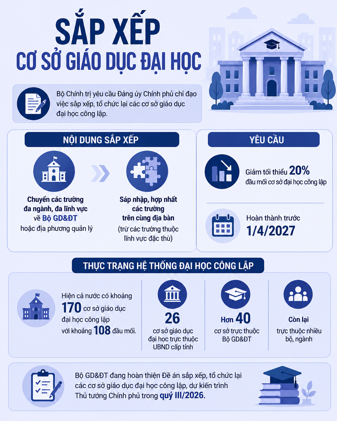 đại học ảnh 2