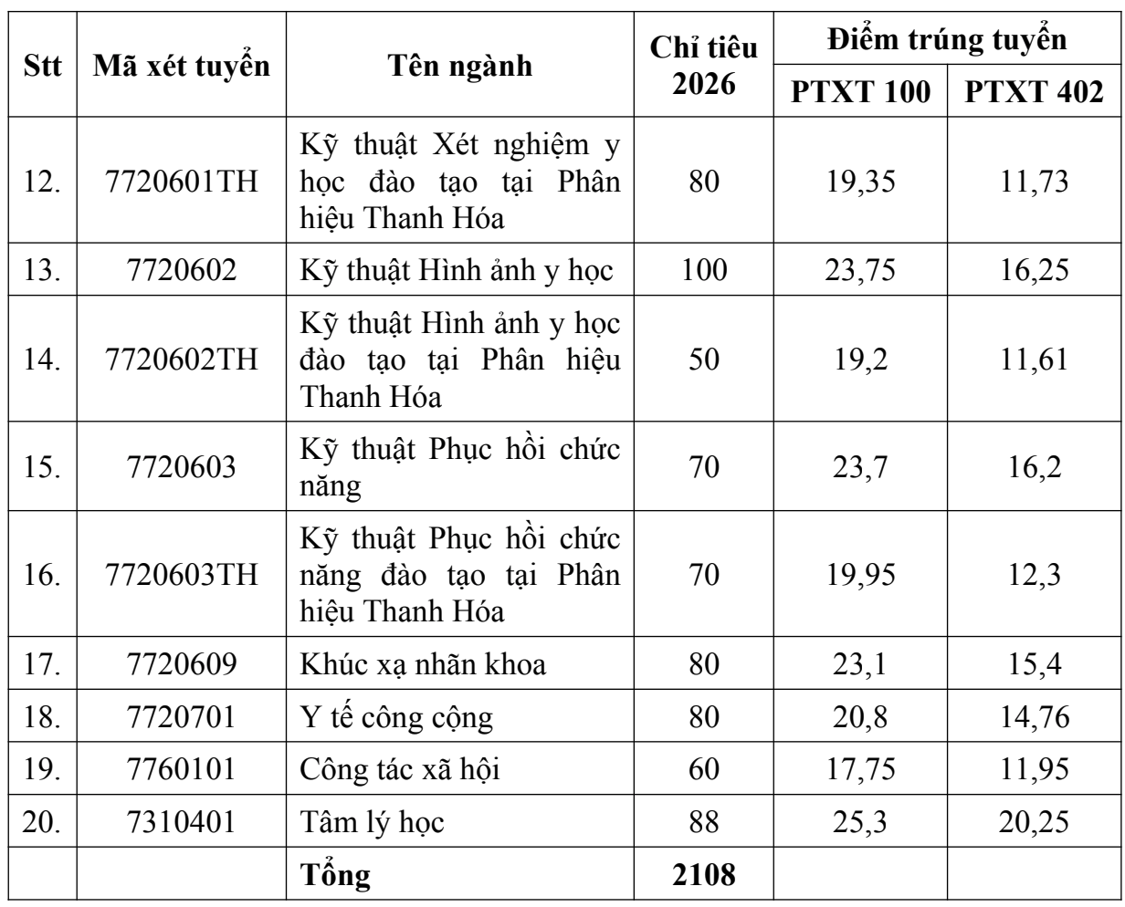 Y H&agrave; Nội ảnh 3