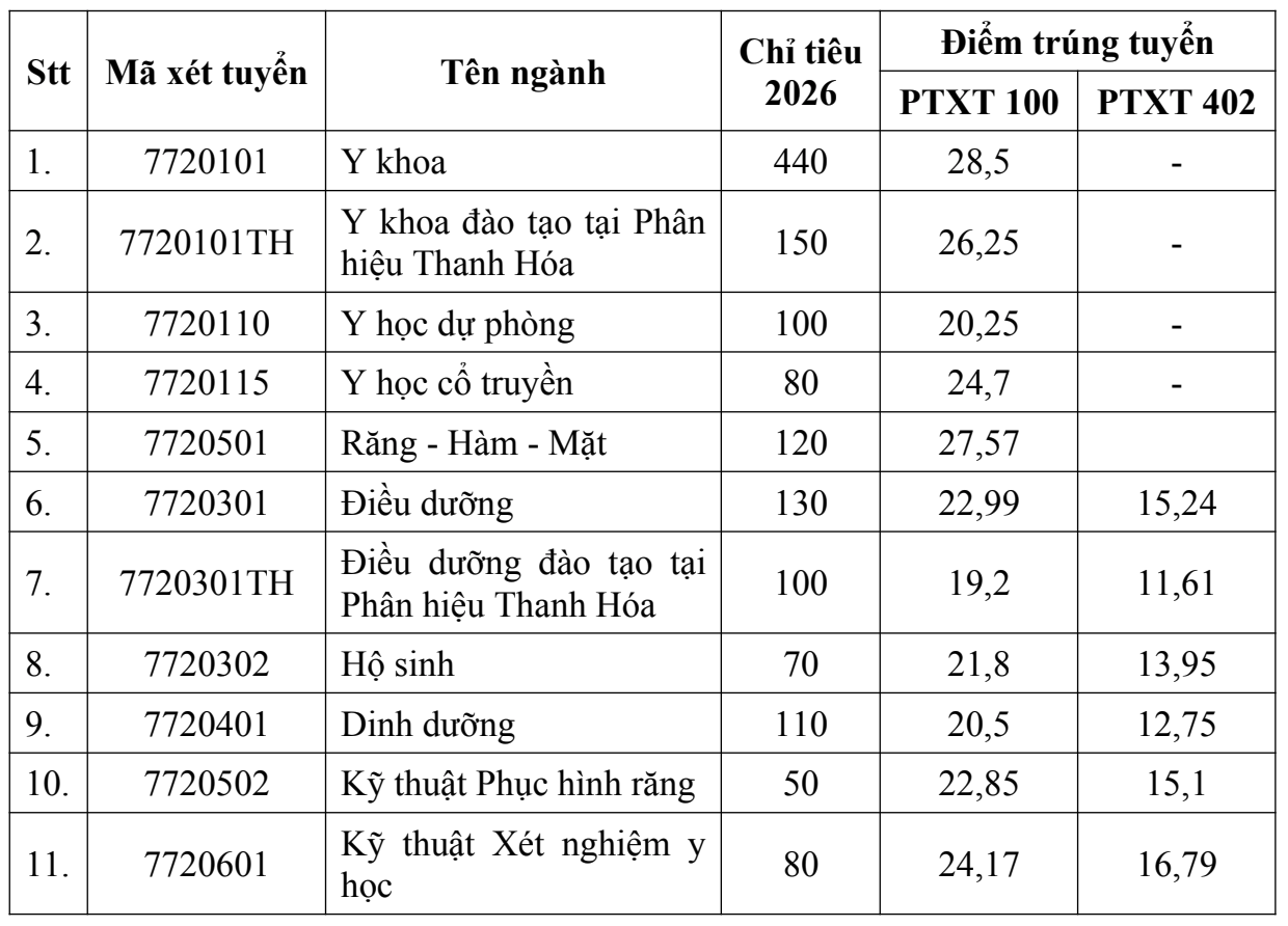 Y H&agrave; Nội ảnh 2