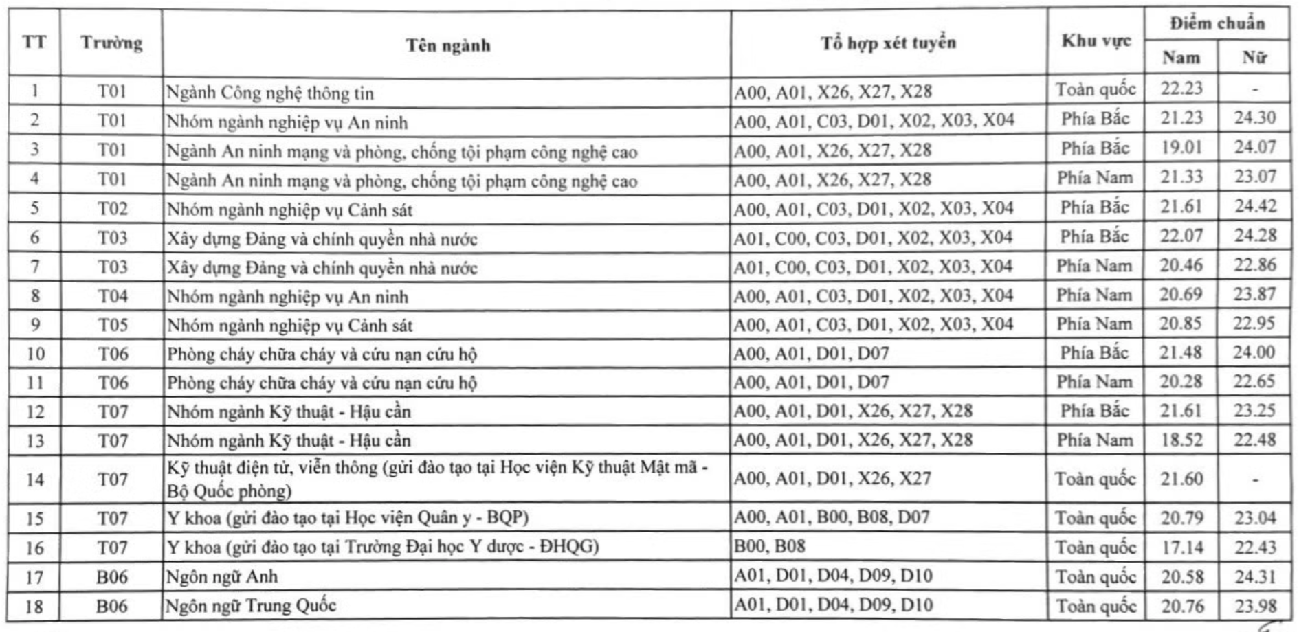 c&ocirc;ng an ảnh 1