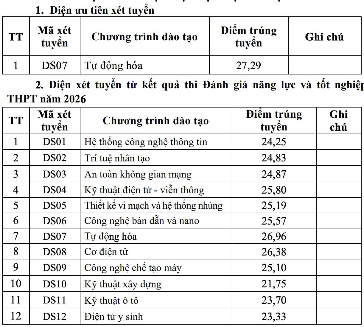 qu&acirc;n đội ảnh 2