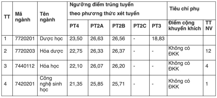 điểm chuẩn ảnh 2