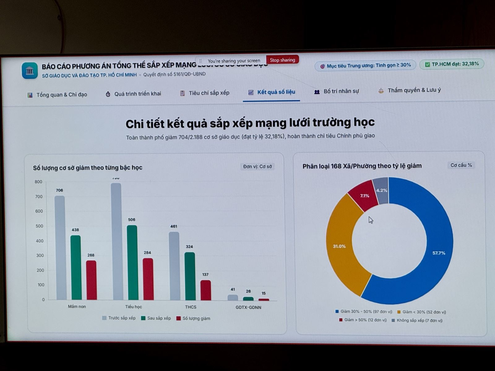 sắp xếp ảnh 3