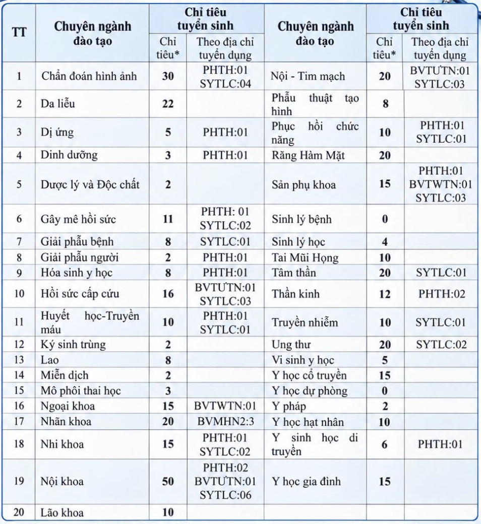 b&aacute;c sĩ nội tr&uacute; ảnh 2